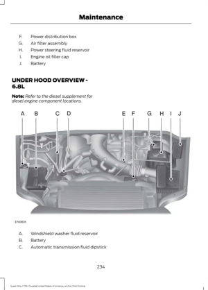 Page 237Power distribution box
F.
Air filter assembly
G.
Power steering fluid reservoir
H.
Engine oil filler cap
I.
Battery
J.
UNDER HOOD OVERVIEW -
6.8L
Note: Refer to the diesel supplement for
diesel engine component locations. Windshield washer fluid reservoir
A.
Battery
B.
Automatic transmission fluid dipstick
C.
234
Super Duty (TFA) Canada/United States of America, enUSA, First Printing MaintenanceE163635
ABCEHIJFDG  