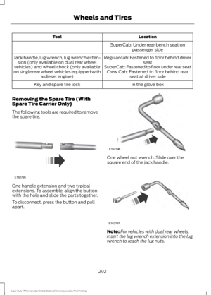 Page 295Location
Tool
SuperCab: Under rear bench seat onpassenger side
Regular cab: Fastened to floor behind driver seat
Jack handle, lug wrench, lug wrench exten-
sion (only available on dual rear wheel
vehicles) and wheel chock (only available
on single rear wheel vehicles equipped with a diesel engine) SuperCab: Fastened to floor under rear seat
Crew Cab: Fastened to floor behind rear seat at driver side
In the glove box
Key and spare tire lock
Removing the Spare Tire (With
Spare Tire Carrier Only)
The...