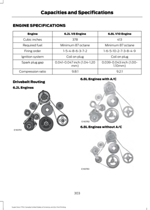 Page 306ENGINE SPECIFICATIONS
6.8L V10 Engine
6.2L V8 Engine
Engine
413
378
Cubic inches
Minimum 87 octane
Minimum 87 octane
Required fuel
1-6-5-10-2-7-3-8-4-9
1-5-4-8-6-3-7-2
Firing order
Coil on plug
Coil on plug
Ignition system
0.039-0.043 inch (1.00-1.10mm)
0.041-0.047 inch (1.04-1.20
mm)
Spark plug gap
9.2:1
9.8:1
Compression ratio
Drivebelt Routing
6.2L Engines 6.8L Engines with A/C
6.8L Engines without A/C
303
Super Duty (TFA) Canada/United States of America, enUSA, First Printing Capacities and...