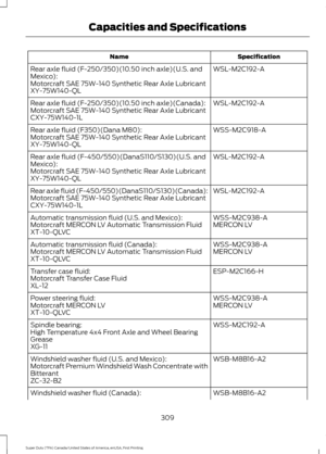 Page 312Specification
Name
WSL-M2C192-A
Rear axle fluid (F-250/350)(10.50 inch axle)(U.S. and
Mexico):
Motorcraft SAE 75W-140 Synthetic Rear Axle Lubricant
XY-75W140-QL
WSL-M2C192-A
Rear axle fluid (F-250/350)(10.50 inch axle)(Canada):
Motorcraft SAE 75W-140 Synthetic Rear Axle Lubricant
CXY-75W140-1L
WSS-M2C918-A
Rear axle fluid (F350)(Dana M80):
Motorcraft SAE 75W-140 Synthetic Rear Axle Lubricant
XY-75W140-QL
WSL-M2C192-A
Rear axle fluid (F-450/550)(DanaS110/S130)(U.S. and
Mexico):
Motorcraft SAE 75W-140...