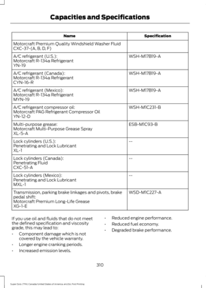 Page 313Specification
Name
Motorcraft Premium Quality Windshield Washer Fluid
CXC-37-(A, B, D, F) WSH-M17B19-A
A/C refrigerant (U.S.):
Motorcraft R-134a Refrigerant
YN-19
WSH-M17B19-A
A/C refrigerant (Canada):
Motorcraft R-134a Refrigerant
CYN-16-R
WSH-M17B19-A
A/C refrigerant (Mexico):
Motorcraft R-134a Refrigerant
MYN-19
WSH-M1C231-B
A/C refrigerant compressor oil:
Motorcraft PAG Refrigerant Compressor Oil
YN-12-D
ESB-M1C93-B
Multi-purpose grease:
Motorcraft Multi-Purpose Grease Spray
XL-5-A
--
Lock cylinders...