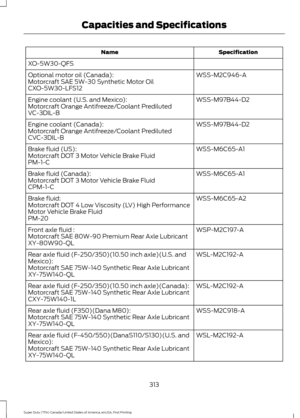 Page 316Specification
Name
XO-5W30-QFS WSS-M2C946-A
Optional motor oil (Canada):
Motorcraft SAE 5W-30 Synthetic Motor Oil
CXO-5W30-LFS12
WSS-M97B44-D2
Engine coolant (U.S. and Mexico):
Motorcraft Orange Antifreeze/Coolant Prediluted
VC-3DIL-B
WSS-M97B44-D2
Engine coolant (Canada):
Motorcraft Orange Antifreeze/Coolant Prediluted
CVC-3DIL-B
WSS-M6C65-A1
Brake fluid (US):
Motorcraft DOT 3 Motor Vehicle Brake Fluid
PM-1-C
WSS-M6C65-A1
Brake fluid (Canada):
Motorcraft DOT 3 Motor Vehicle Brake Fluid
CPM-1-C...