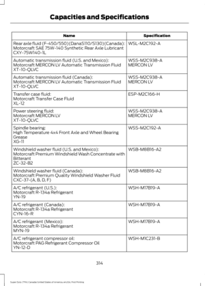 Page 317Specification
Name
WSL-M2C192-A
Rear axle fluid (F-450/550)(DanaS110/S130)(Canada):
Motorcraft SAE 75W-140 Synthetic Rear Axle Lubricant
CXY-75W140-1L
WSS-M2C938-A
Automatic transmission fluid (U.S. and Mexico):
MERCON LV
Motorcraft MERCON LV Automatic Transmission Fluid
XT-10-QLVC
WSS-M2C938-A
Automatic transmission fluid (Canada):
MERCON LV
Motorcraft MERCON LV Automatic Transmission Fluid
XT-10-QLVC
ESP-M2C166-H
Transfer case fluid:
Motorcraft Transfer Case Fluid
XL-12
WSS-M2C938-A
Power steering...