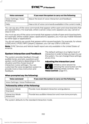 Page 335If you want the system to carry out the following
Voice command
Adjust the level of voice interaction and feedback.
Voice Settings | Voice
Preferences
Hear a list of voice commands available in the current mode.
Help
You can say any of the voice commands that appear within open and close brackets that
are separated by |. For example, where (cancel | stop | exit) appears you say; cancel or
stop or exit.
You must say any of the voice commands that appear outside of open and close brackets.
For example,...