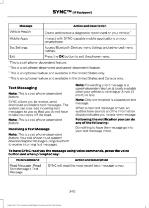 Page 343Action and Description
Message
Create and receive a diagnostic report card on your vehicle. 3
Vehicle Health
Interact with SYNC-capable mobile applications on your
smartphone.
Mobile Apps
Access Bluetooth Devices menu listings and advanced menu
listings.
Sys Settings
Press the OK button to exit the phone menu.
Exit
1  This is a cell phone-dependent feature.
2  This is a cell phone-dependent and speed-dependent feature.
3  This is an optional feature and available in the United States only.
4  This is an...