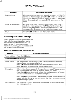 Page 345Action and Description
Message
Allows you to download your unread messages to SYNC. To
download the messages, press the OK button to select. The
display indicates the system is downloading your messages.
When downloading is complete, SYNC returns you to the
inbox.
Download now
Allows you to delete current text messages from SYNC. To
delete the messages, press the 
OK button to select. The
display indicates when it is finished deleting all your text
messages. SYNC returns you to the text message menu....