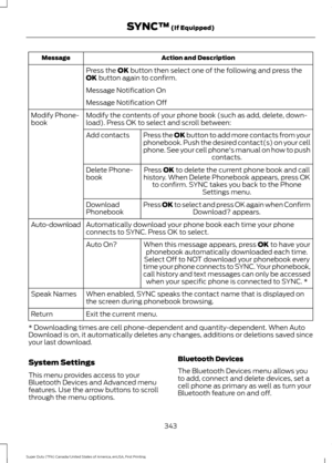 Page 346Action and Description
Message
Press the OK button then select one of the following and press the
OK button again to confirm.
Message Notification On
Message Notification Off
Modify the contents of your phone book (such as add, delete, down-
load). Press OK to select and scroll between:
Modify Phone-
book
Press the 
OK button to add more contacts from your
phonebook. Push the desired contact(s) on your cell
phone. See your cell phone's manual on how to push contacts.
Add contacts
Press 
OK to delete...