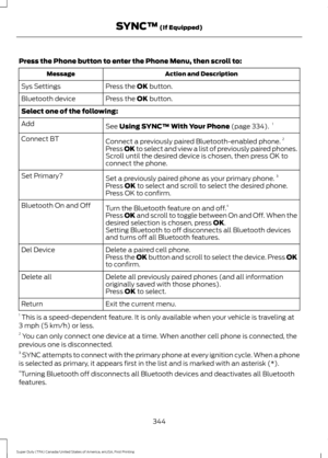 Page 347Press the Phone button to enter the Phone Menu, then scroll to:
Action and Description
Message
Press the OK button.
Sys Settings
Press the 
OK button.
Bluetooth device
Select one of the following:
See 
Using SYNC™ With Your Phone (page 334).1
Add
Connect a previously paired Bluetooth-enabled phone. 2
Connect BT
Press OK to select and view a list of previously paired phones.
Scroll until the desired device is chosen, then press OK to
connect the phone.
Set a previously paired phone as your primary phone....