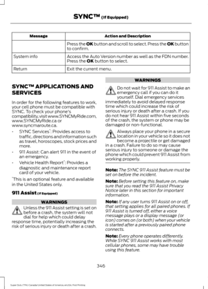 Page 349Action and Description
Message
Press the OK button and scroll to select. Press the OK button
to confirm.
Access the Auto Version number as well as the FDN number.
System info
Press the 
OK button to select.
Exit the current menu.
Return
SYNC™ APPLICATIONS AND
SERVICES
In order for the following features to work,
your cell phone must be compatible with
SYNC. To check your phone's
compatibility, visit www.SYNCMyRide.com,
www.SYNCMyRide.ca or
www.syncmaroute.ca.
• SYNC Services *
: Provides access to...