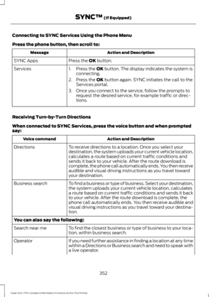 Page 355Connecting to SYNC Services Using the Phone Menu
Press the phone button, then scroll to:
Action and Description
Message
Press the OK button.
SYNC Apps
Services 1. Press the 
OK button. The display indicates the system is
connecting.
2. Press the 
OK button again. SYNC initiates the call to the
Services portal.
3. Once you connect to the service, follow the prompts to request the desired service, for example traffic or direc-
tions.
Receiving Turn-by-Turn Directions
When connected to SYNC Services, press...