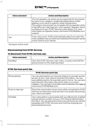 Page 356Action and Description
Voice command
The live operator can assist you by searching for businesses
by name or by category, residential addresses by street
address or by name or specific street intersections.
The system may prompt you to speak with an operator when
it has difficulty matching your voice request. Operator Assist
is a feature of your SYNC Services subscription. For more
information on Operator Assist, visit www.SYNCMyRide.com/
support.
If you miss a turn, SYNC automatically asks if you want...