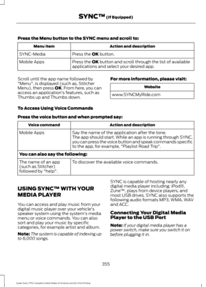 Page 358Press the Menu button to the SYNC menu and scroll to:
Action and description
Menu item
Press the OK button.
SYNC-Media
Press the 
OK button and scroll through the list of available
applications and select your desired app.
Mobile Apps
Scroll until the app name followed by
"Menu", is displayed (such as, Stitcher
Menu), then press 
OK. From here, you can
access an application's features, such as
Thumbs up and Thumbs down. For more information, please visit: Website
www.SYNCMyRide.com
To Access...