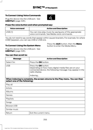 Page 359To Connect Using Voice Commands
Plug the device into the USB port.  See
USB Port (page 328).
Press the voice button and when prompted say:
Action and Description
Voice command
You can now play music by saying any of the appropriate
voice commands. See Media voice commands.
USB [1]
You do not need to say words that appear within square brackets. For example, for where
USB[1]appears, you can say USB or USB one.
To Connect Using the System Menu
Plug the device into the USB port.  See
USB Port
 (page 328)....