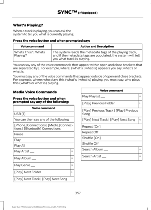 Page 360What's Playing?
When a track is playing, you can ask the
system to tell you what is currently playing.
Press the voice button and when prompted say:
Action and Description
Voice command
The system reads the metadata tags of the playing track,
and if the metadata tags are populated, the system will tell
you what track is playing.
Whats This? | Whats
Playing?
You can say any of the voice commands that appear within open and close brackets that
are separated by |. For example, where; (what's | what...