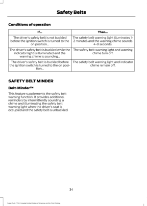 Page 37Conditions of operation
Then...
If...
The safety belt warning light illuminates 1-2 minutes and the warning chime sounds 4-8 seconds.
The driver's safety belt is not buckled
before the ignition switch is turned to the on position...
The safety belt warning light and warningchime turn off.
The driver's safety belt is buckled while the
indicator light is illuminated and the warning chime is sounding...
The safety belt warning light and indicatorchime remain off.
The driver's safety belt is...