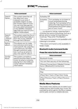 Page 361Voice command
1,2
The system searches all
the data from your
indexed music and, if
available, begins to play
the chosen type of music.
You can only play genres
of music which are present
in the GENRE metadata
tags that you have on your
digital media player.
Search
Genre ___
1,2
The system searches for a
specific artist/track/album
from the music indexed
through the USB port.
Search
Track ___
| Search
Song ___
1,2
This allows you to make
your previous command
more specific. By using this
command you can...