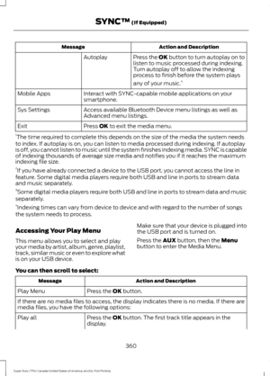 Page 363Action and Description
Message
Press the OK button to turn autoplay on to
listen to music processed during indexing.
Turn autoplay off to allow the indexing
process to finish before the system plays
any of your music.4
Autoplay
Interact with SYNC-capable mobile applications on your
smartphone.
Mobile Apps
Access available Bluetooth Device menu listings as well as
Advanced menu listings.
Sys Settings
Press OK to exit the media menu.
Exit
1 The time required to complete this depends on the size of the...