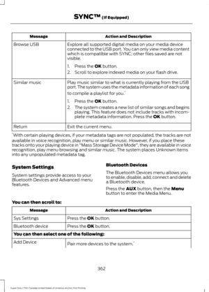 Page 365Action and Description
Message
Explore all supported digital media on your media device
connected to the USB port. You can only view media content
which is compatible with SYNC; other files saved are not
visible.
Browse USB
1. Press the OK button.
2. Scroll to explore indexed media on your flash drive.
Play music similar to what is currently playing from the USB
port. The system uses the metadata information of each song
to compile a playlist for you. *
Similar music
1. Press the 
OK button.
2. The...