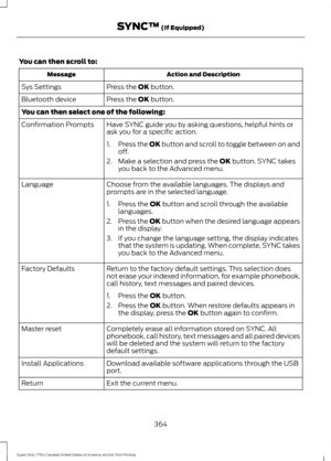 Page 367You can then scroll to:
Action and Description
Message
Press the OK button.
Sys Settings
Press the 
OK button.
Bluetooth device
You can then select one of the following:
Have SYNC guide you by asking questions, helpful hints or
ask you for a specific action.
Confirmation Prompts
1.Press the OK button and scroll to toggle between on and
off.
2. Make a selection and press the 
OK button. SYNC takes
you back to the Advanced menu.
Choose from the available languages. The displays and
prompts are in the...