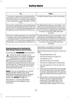 Page 38Then...
If...
The Belt-Minder feature will not activate.
The driver's safety belt is buckled before
the ignition switch is turned to the on posi- tion or less than 1-2 minutes have elapsed since the ignition switch has been turned to on...
The Belt-Minder feature is activated - thesafety belt warning light illuminates and
the warning chime sounds for six seconds every 25 seconds, repeating for about five minutes or until the safety belts are buckled.
The driver's safety belt is not buckled when...