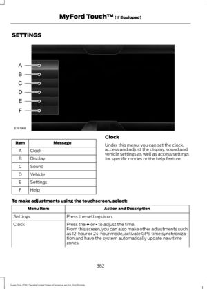 Page 385SETTINGS
Message
Item
Clock
A
Display
B
Sound
C
Vehicle
D
Settings
E
Help
F Clock
Under this menu, you can set the clock,
access and adjust the display, sound and
vehicle settings as well as access settings
for specific modes or the help feature.
To make adjustments using the touchscreen, select: Action and Description
Menu Item
Press the settings icon.
Settings
Press the + or - to adjust the time.
Clock
From this screen, you can also make other adjustments such
as 12-hour or 24-hour mode, activate GPS...