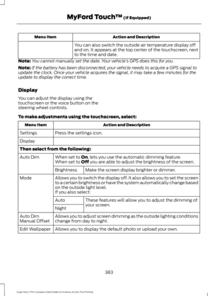Page 386Action and Description
Menu Item
You can also switch the outside air temperature display off
and on. It appears at the top center of the touchscreen, next
to the time and date.
Note: You cannot manually set the date. Your vehicle ’s GPS does this for you.
Note: If the battery has been disconnected, your vehicle needs to acquire a GPS signal to
update the clock. Once your vehicle acquires the signal, it may take a few minutes for the
update to display the correct time.
Display
You can adjust the display...