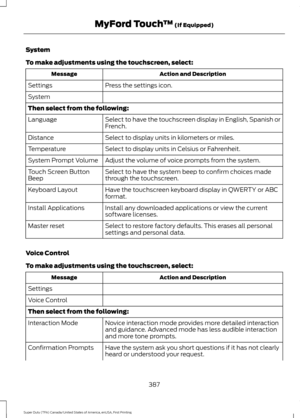 Page 390System
To make adjustments using the touchscreen, select:
Action and Description
Message
Press the settings icon.
Settings
System
Then select from the following:
Select to have the touchscreen display in English, Spanish or
French.
Language
Select to display units in kilometers or miles.
Distance
Select to display units in Celsius or Fahrenheit.
Temperature
Adjust the volume of voice prompts from the system.
System Prompt Volume
Select to have the system beep to confirm choices made
through the...