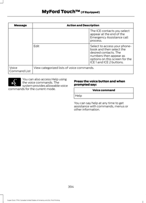 Page 397Action and Description
Message
The ICE contacts you select
appear at the end of the
Emergency Assistance call
process.
Select to access your phone-
book and then select the
desired contacts. The
numbers then appear as
options on this screen for the
ICE 1 and ICE 2 buttons.
Edit
View categorized lists of voice commands.
Voice
Command List You can also access Help using
the voice commands. The
system provides allowable voice
commands for the current mode. Press the voice button and when
prompted say: Voice...