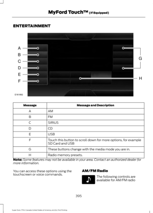 Page 398ENTERTAINMENT
Message and Description
Message
AM
A
FM
B
SIRIUS
C
CD
D
USB
E
Touch this button to scroll down for more options, for example
SD Card and USB
F
These buttons change with the media mode you are in.
G
Radio memory presets.
H
Note: Some features may not be available in your area. Contact an authorized dealer for
more information.
You can access these options using the
touchscreen or voice commands. AM/FM Radio The following controls are
available for AM/FM radio
395
Super Duty (TFA)...