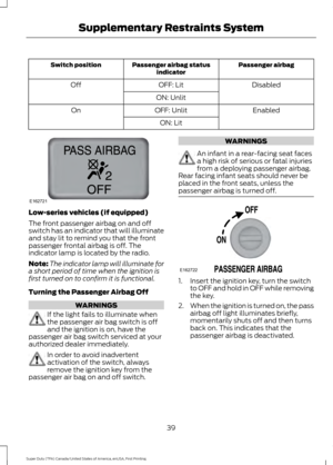 Page 42Passenger airbag
Passenger airbag status
indicator
Switch position
Disabled
OFF: Lit
Off
ON: Unlit Enabled
OFF: Unlit
On
ON: LitLow-series vehicles (if equipped)
The front passenger airbag on and off
switch has an indicator that will illuminate
and stay lit to remind you that the front
passenger frontal airbag is off. The
indicator lamp is located by the radio.
Note:
The indicator lamp will illuminate for
a short period of time when the ignition is
first turned on to confirm it is functional.
Turning the...