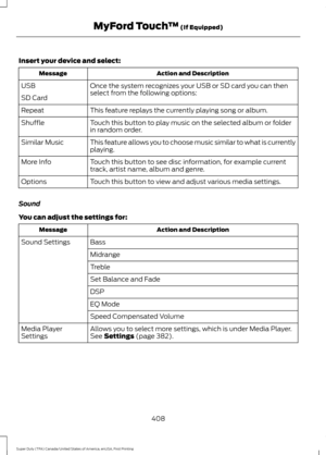 Page 411Insert your device and select:
Action and Description
Message
Once the system recognizes your USB or SD card you can then
select from the following options:
USB
SD Card
This feature replays the currently playing song or album.
Repeat
Touch this button to play music on the selected album or folder
in random order.
Shuffle
This feature allows you to choose music similar to what is currently
playing.
Similar Music
Touch this button to see disc information, for example current
track, artist name, album and...