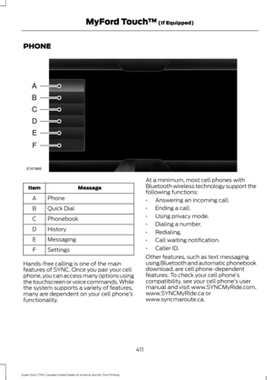 Page 414PHONE
Message
Item
Phone
A
Quick Dial
B
Phonebook
C
History
D
Messaging
E
Settings
F
Hands-free calling is one of the main
features of SYNC. Once you pair your cell
phone, you can access many options using
the touchscreen or voice commands. While
the system supports a variety of features,
many are dependent on your cell phone ’s
functionality. At a minimum, most cell phones with
Bluetooth wireless technology support the
following functions:
•
Answering an incoming call.
• Ending a call.
• Using privacy...