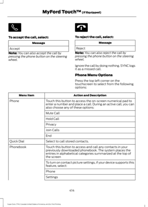 Page 417To accept the call, select:
Message
Accept
Note: You can also accept the call by
pressing the phone button on the steering
wheel. To reject the call, select:
Message
Reject
Note: You can also reject the call by
pressing the phone button on the steering
wheel.
Ignore the call by doing nothing. SYNC logs
it as a missed call.
Phone Menu Options
Press the top left corner on the
touchscreen to select from the following
options: Action and Description
Menu Item
Touch this button to access the on-screen...