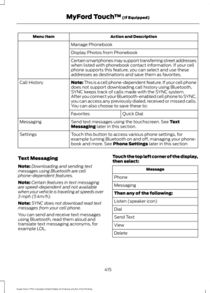 Page 418Action and Description
Menu Item
Manage Phonebook
Display Photos from Phonebook
Certain smartphones may support transferring street addresses
when listed with phonebook contact information. If your cell
phone supports this feature, you can select and use these
addresses as destinations and save them as favorites.
Note: This is a cell phone-dependent feature. If your cell phone
does not support downloading call history using Bluetooth,
SYNC keeps track of calls made with the SYNC system.
Call History...