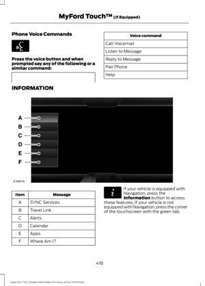 Page 421Phone Voice Commands
Press the voice button and when
prompted say any of the following or a
similar command: Voice command
Call Voicemail
Listen to Message
Reply to Message
Pair Phone
Help
INFORMATION Message
Item
SYNC Services
A
Travel Link
B
Alerts
C
Calendar
D
Apps
E
Where Am I?
F If your vehicle is equipped with
Navigation, press the
Information button to access
these features. If your vehicle is not
equipped with Navigation, press the corner
of the touchscreen with the green tab.
418
Super Duty...