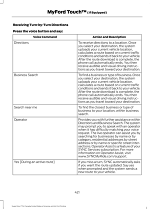 Page 424Receiving Turn-by-Turn Directions
Press the voice button and say:
Action and Description
Voice Command
To receive directions to a location. Once
you select your destination, the system
uploads your current vehicle location,
calculates a route based on current traffic
conditions and sends it back to your vehicle.
After the route download is complete, the
phone call automatically ends. You then
receive audible and visual driving instruc-
tions as you travel toward your destination.
Directions
To find a...
