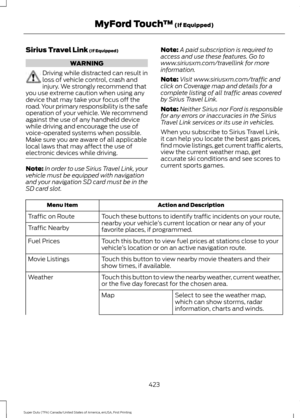 Page 426Sirius Travel Link (If Equipped)
WARNING
Driving while distracted can result in
loss of vehicle control, crash and
injury. We strongly recommend that
you use extreme caution when using any
device that may take your focus off the
road. Your primary responsibility is the safe
operation of your vehicle. We recommend
against the use of any handheld device
while driving and encourage the use of
voice-operated systems when possible.
Make sure you are aware of all applicable
local laws that may affect the use...