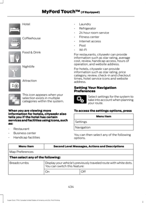 Page 437Hotel
Coffeehouse
Food & Drink
Nightlife
Attraction
This icon appears when your
selection exists in multiple
categories within the system.
When you are viewing more
information for hotels, cityseekr also
tells you if the hotel has certain
services and facilities using icons, such
as:
• Restaurant
• Business center
• Handicap facilities •
Laundry
• Refrigerator
• 24 hour room service
• Fitness center
• Internet access
• Pool
• Wi-FI
For restaurants, cityseekr can provide
information such as star rating,...