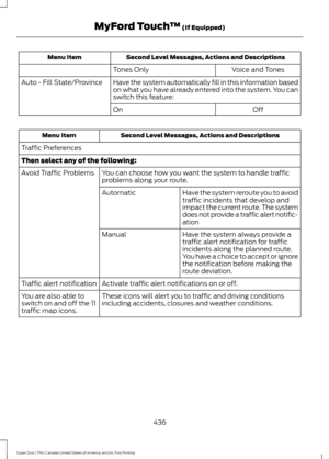 Page 439Second Level Messages, Actions and Descriptions
Menu Item
Voice and Tones
Tones Only
Have the system automatically fill in this information based
on what you have already entered into the system. You can
switch this feature:
Auto - Fill State/Province
Off
On Second Level Messages, Actions and Descriptions
Menu Item
Traffic Preferences
Then select any of the following: You can choose how you want the system to handle traffic
problems along your route.
Avoid Traffic Problems
Have the system reroute you to...