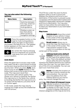 Page 441You can also select the following
options:
Description
Menu Items
Switches between
full map, street list
and exit view in
route guidance.
View
Displays a pop-up
box that allows
direct access to
navigation settings.
Menu Press the speaker button on the
map to mute route guidance.
When the light on the button
illuminates, the feature is on. The speaker
button appears on the map only when
route guidance is active. Re-center the map by pressing
this icon whenever you scroll the
map away from your vehicle
’s...