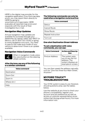 Page 443HERE is the digital map provider for the
navigation application. If you find map data
errors, you may report them directly to
HERE by going to
www.here.com/mapcreator. HERE
evaluates all reported map errors and
responds with the result of their
investigation by e-mail.
Navigation Map Updates
Annual navigation map updates are
available for purchase through your
dealership, by calling 1-866-462-8837 (in
Mexico, call 01-800-557-5539) or going
to www.navigation.com/sync. You need
to specify the make and...