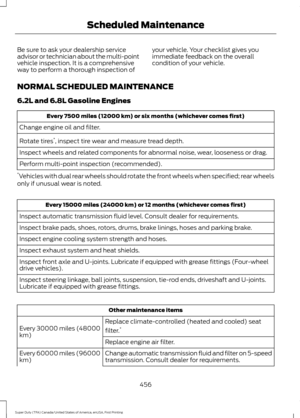 Page 459Be sure to ask your dealership service
advisor or technician about the multi-point
vehicle inspection. It is a comprehensive
way to perform a thorough inspection of
your vehicle. Your checklist gives you
immediate feedback on the overall
condition of your vehicle.
NORMAL SCHEDULED MAINTENANCE
6.2L and 6.8L Gasoline Engines Every 7500 miles (12000 km) or six months (whichever comes first)
Change engine oil and filter.
Rotate tires *
, inspect tire wear and measure tread depth.
Inspect wheels and related...