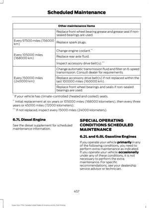 Page 460Other maintenance items
Replace front wheel bearing grease and grease seal if non-
sealed bearings are used.
Replace spark plugs.
Every 97500 miles (156000
km)
Change engine coolant.**
Every 105000 miles
(168000 km) Replace rear axle fluid.
Inspect accessory drive belt(s). ***
Change automatic transmission fluid and filter on 6-speed
transmission. Consult dealer for requirements.
Every 150000 miles
(240000 km) Replace accessory drive belt(s) if not replaced within the
last 100000 miles (160000 km)....
