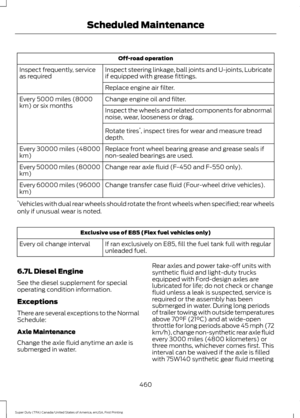 Page 463Off-road operation
Inspect steering linkage, ball joints and U-joints, Lubricate
if equipped with grease fittings.
Inspect frequently, service
as required
Replace engine air filter.
Change engine oil and filter.
Every 5000 miles (8000
km) or six months
Inspect the wheels and related components for abnormal
noise, wear, looseness or drag.
Rotate tires*
, inspect tires for wear and measure tread
depth.
Replace front wheel bearing grease and grease seals if
non-sealed bearings are used.
Every 30000 miles...