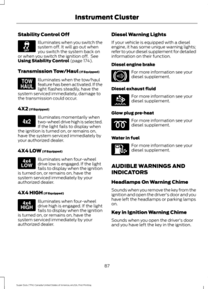 Page 90Stability Control Off
Illuminates when you switch the
system off. It will go out when
you switch the system back on
or when you switch the ignition off.  See
Using Stability Control (page 174).
Transmission Tow/Haul
 (If Equipped) Illuminates when the tow/haul
feature has been activated. If the
light flashes steadily, have the
system serviced immediately, damage to
the transmission could occur.
4X2
 (If Equipped) Illuminates momentarily when
two-wheel drive high is selected.
If the light fails to display...