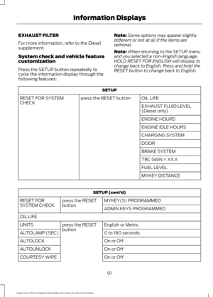 Page 94EXHAUST FILTER
For more information, refer to the Diesel
supplement.
System check and vehicle feature
customization
Press the SETUP button repeatedly to
cycle the information display through the
following features:
Note:
Some options may appear slightly
different or not at all if the items are
optional.
Note: When returning to the SETUP menu
and you selected a non-English language,
HOLD RESET FOR ENGLISH will display to
change back to English. Press and hold the
RESET button to change back to English....