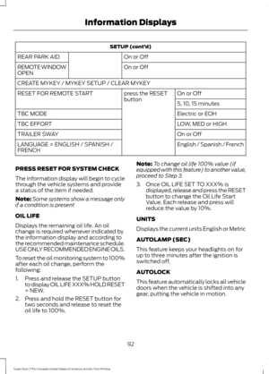 Page 95SETUP (cont’
d)
On or Off
REAR PARK AID
On or Off
REMOTE WINDOW
OPEN
CREATE MYKEY / MYKEY SETUP / CLEAR MYKEY
On or Off
press the RESET
button
RESET FOR REMOTE START
5, 10, 15 minutes
Electric or EOH
TBC MODE
LOW, MED or HIGH
TBC EFFORT
On or Off
TRAILER SWAY
English / Spanish / French
LANGUAGE = ENGLISH / SPANISH /
FRENCH
PRESS RESET FOR SYSTEM CHECK
The information display will begin to cycle
through the vehicle systems and provide
a status of the item if needed.
Note: Some systems show a message only...