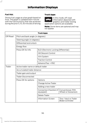 Page 99Fuel Hist.
Shows fuel usage as a bar graph based on
time. The graph is updated each minute
with the fuel economy that was achieved
during the prior 5, 10, 30 minutes of driving.
Truck Apps In this mode, off-road
information depicted with
graphics and trailer towing
application options are available.
Note: Some items are optional and may
not appear. Truck Apps
Pitch and bank angle (in degrees)
Off Road
Steering angle (in degrees)
Differential lock/unlock
Energy flow ELD (Electronic Locking Differential)...