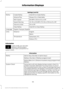 Page 102Settings (cont’
d)
Hold OK to Create MyKey
Create MyKey
MyKey
Always On or Selectable
AdvanceTrac
80 MPH (130 km/h) or Off
MAX Speed
45, 55 or 65 MPH (75, 90 or 105 km/h), Off
Speed Warning
On or Off
Volume Limiter
Hold OK to Clear MyKey
Clear MyKey
English, Français, Español
Language
English
Distance
Units
Metric
Fahrenheit (°F)
Temperature
Celsius (°C)
Information In this mode, you can view
different vehicle system
information and perform a
system check. Information
Admin Keys (Number of admin keys)...