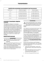 Page 158Upshifts when accelerating (recommended for best fuel economy)
Diesel engines
Gasoline engines
Shift from:
12 mph (19 km/h)
15 mph (24 km/h)
1 – 2
19 mph (31 km/h)
25 mph (40 km/h)
2 – 3
26 mph (42 km/h)
40 mph (64 km/h)
3 – 4
34 mph (55 km/h)
45 mph (72 km/h)
4 – 5
46 mph (74 km/h)
50 mph (80 km/h)
5 – 6
Automatic Transmission Adaptive
Learning
This feature's design is to increase
durability and provide consistent shift feel
over the life of your vehicle. A new vehicle
or transmission may have firm...